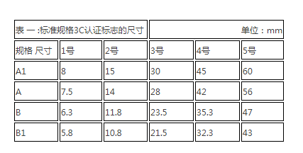 3C认证标志