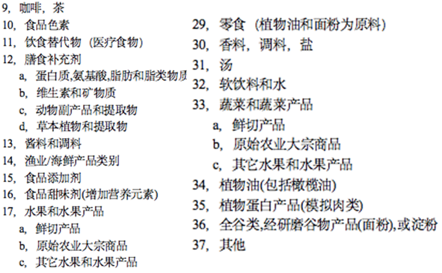 人类食品FDA认证